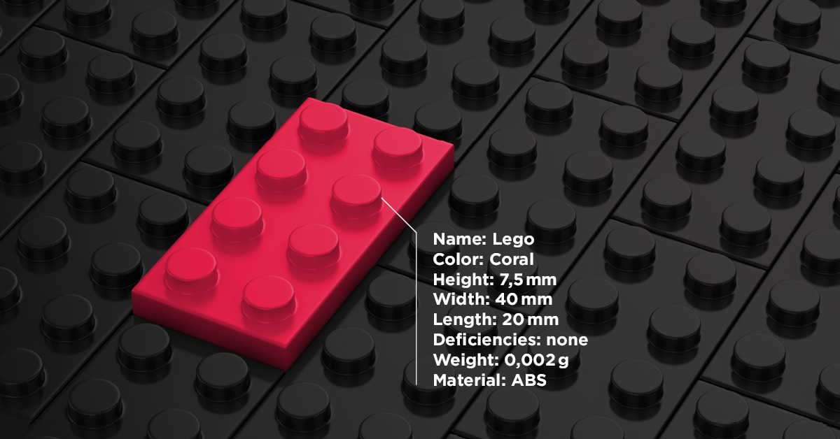 Features of the LOD specification | Plan.One