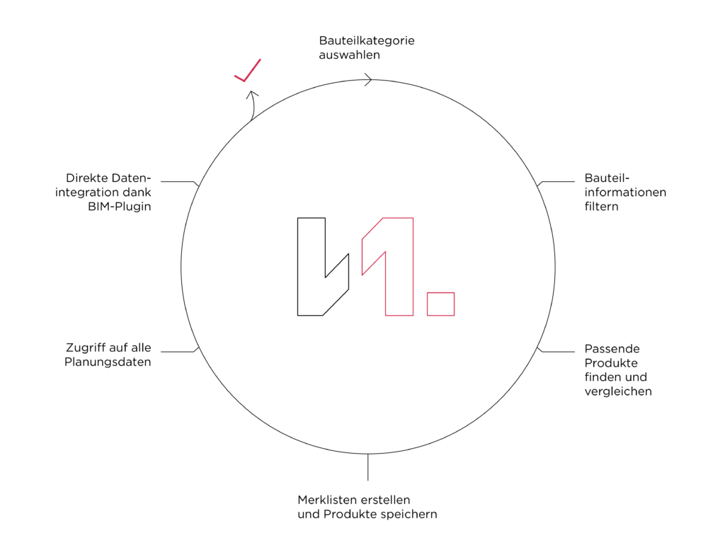 cirlce-architecture-building